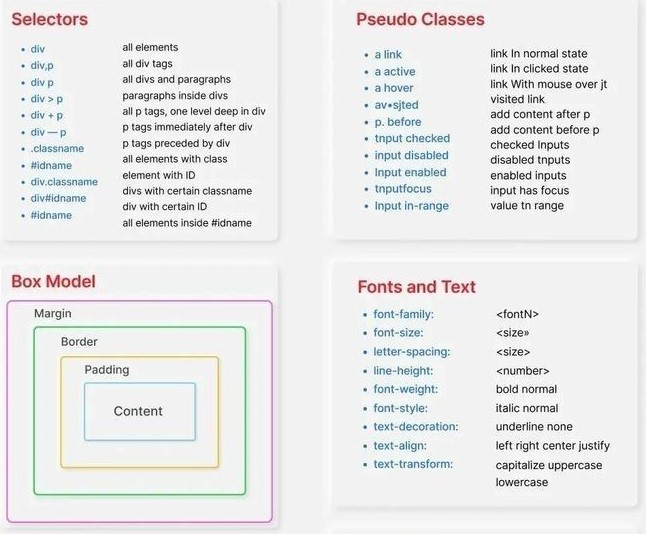 A cheat sheet for CSS coding