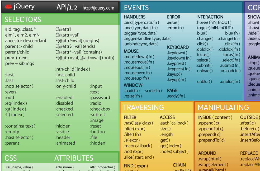 A cheatsheet for JavaScript