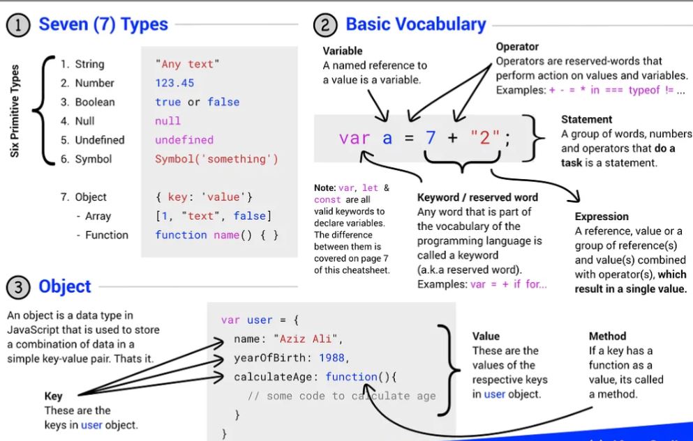 A cheatsheet for JavaScript